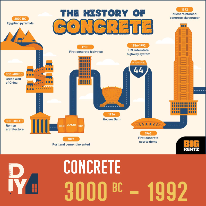The history of the concrete